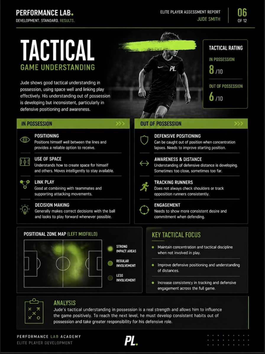 Elite Player Assessment Report — 06 · Tactical