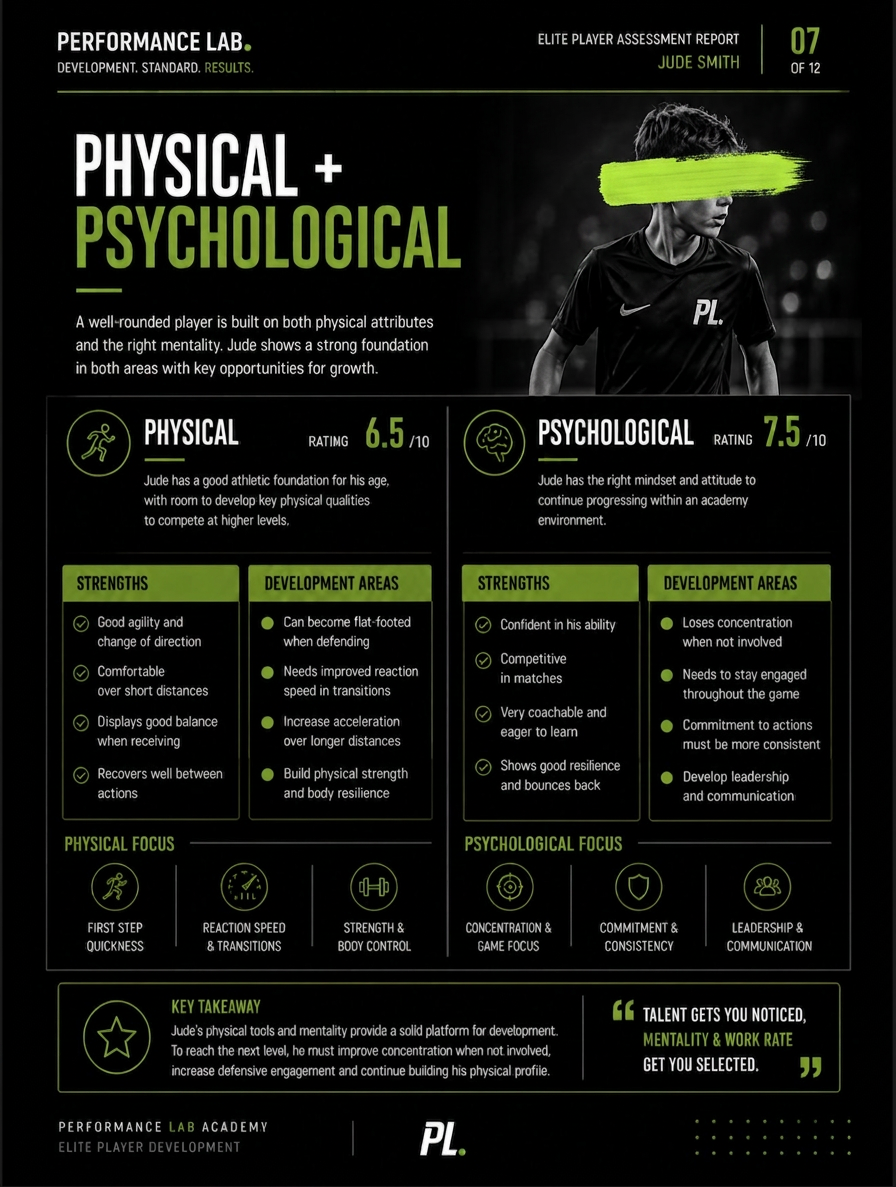 Elite Player Assessment Report — 07 · Physical + Psychological