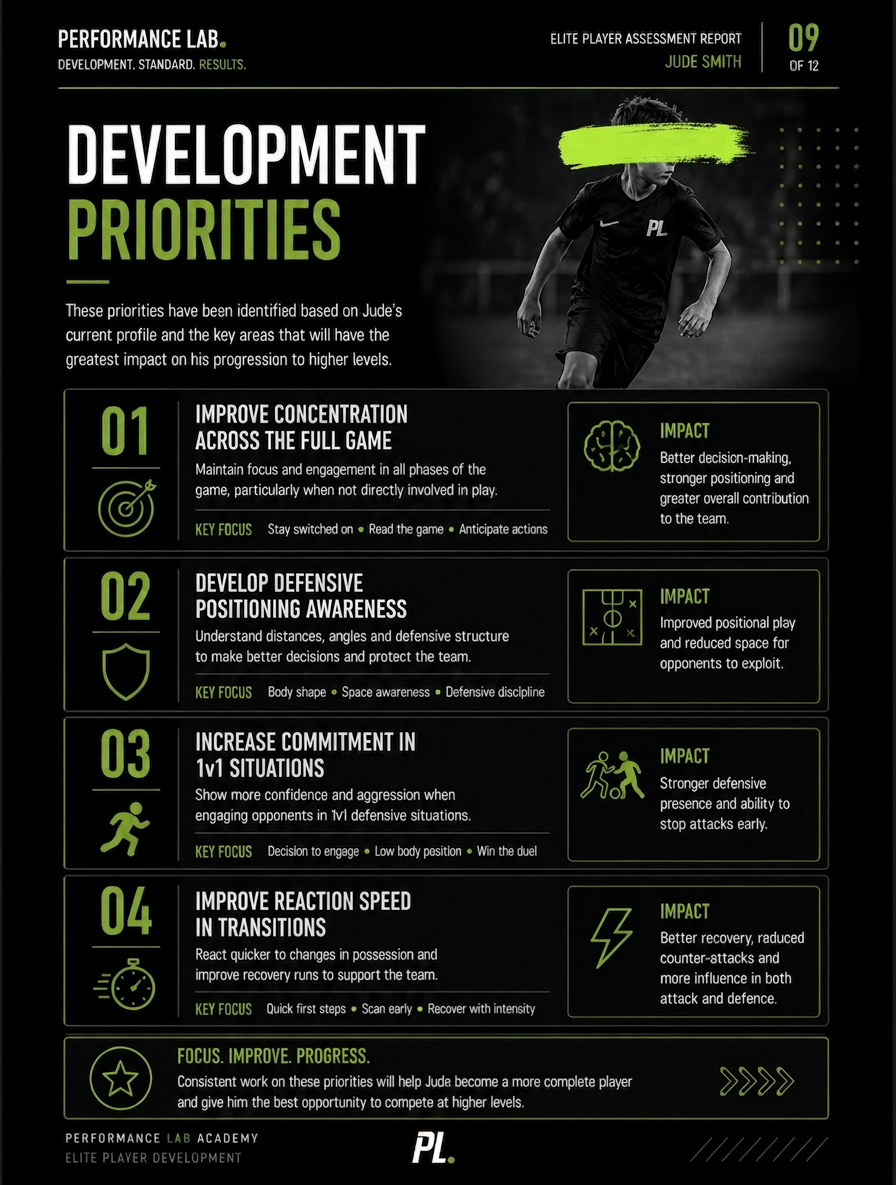 Elite Player Assessment Report — 09 · Development Priorities