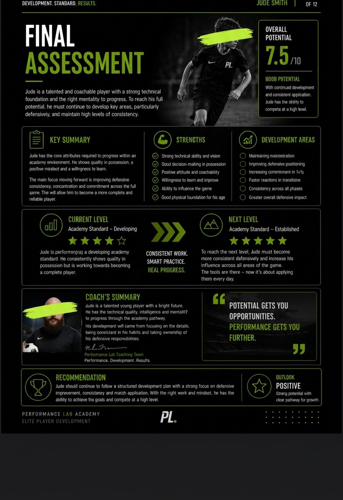 Elite Player Assessment Report — 11 · Final Assessment